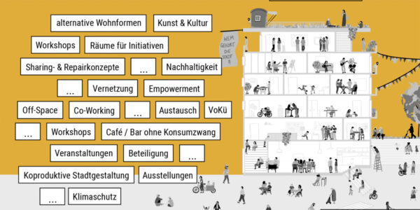 Einladung der Planwerkstatt zum Preview K22